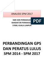 Analisis SPM 2018 Powerpoint