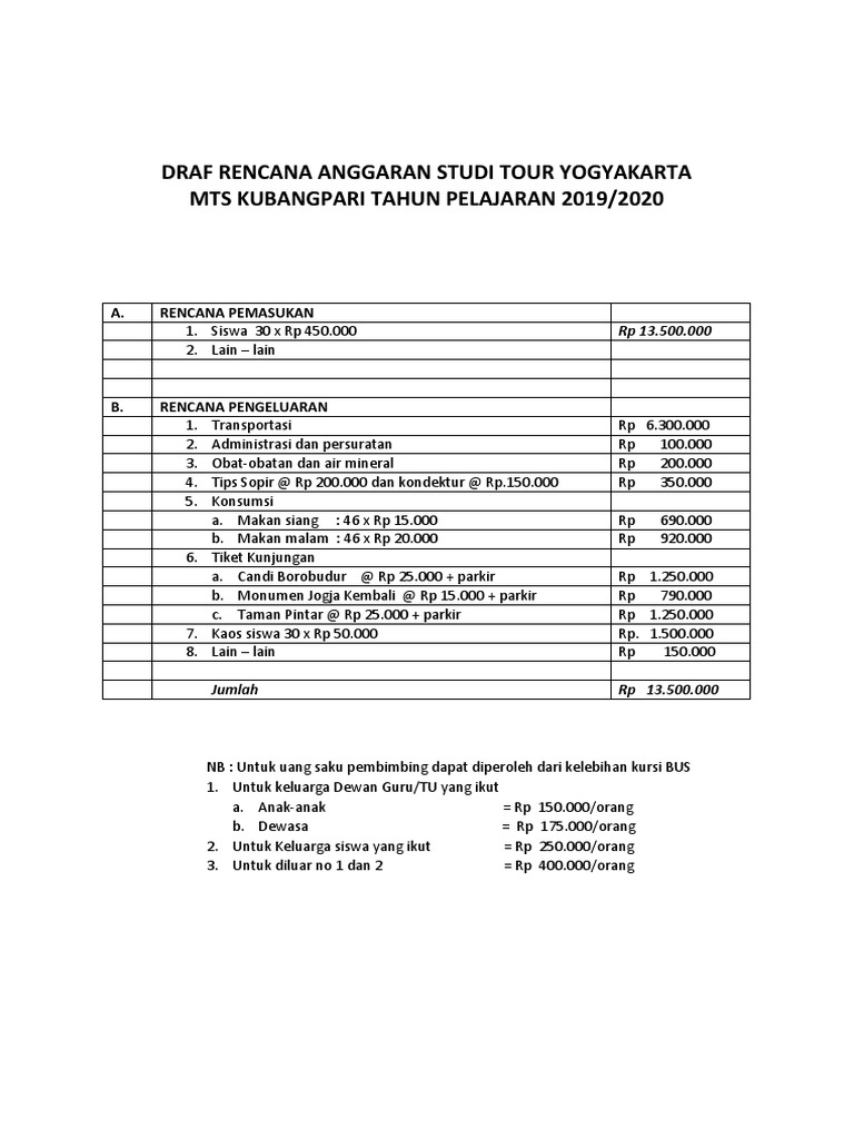 RAB Study Tour Yogyakarta MTS Kubangpari | PDF