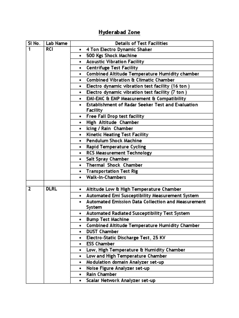 Hyderabad Zone SL No. Lab Name Details of Test Facilities 1 RCI PDF