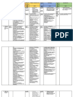 Cuadro Comparativo de Deposito Aduanero