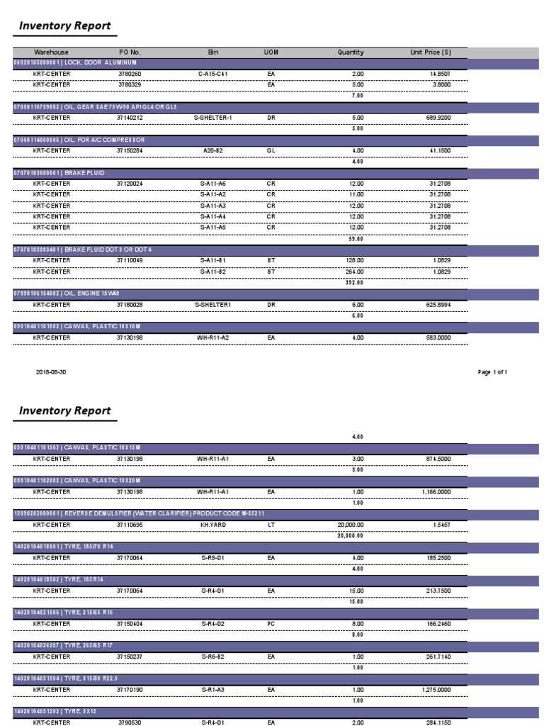 RPT Inventory | PDF | Shoe | Manufactured Goods