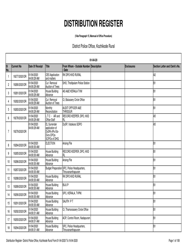 Kozhikode Rural Police Distribution Register | PDF | Legal Action ...