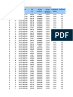 Story Label Load Case UX Derivas Derivas Deriva límite Verificacion cm Δelástica inelásticas Δlimite Δinelástica