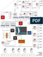 Mindmap PDF