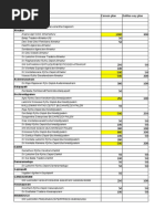 Coreon & Way Planning