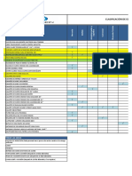 Clasificación de EPPs Por Área