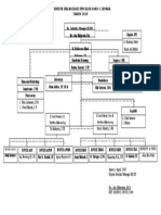 14 Struktur Organisasi Blud 2019