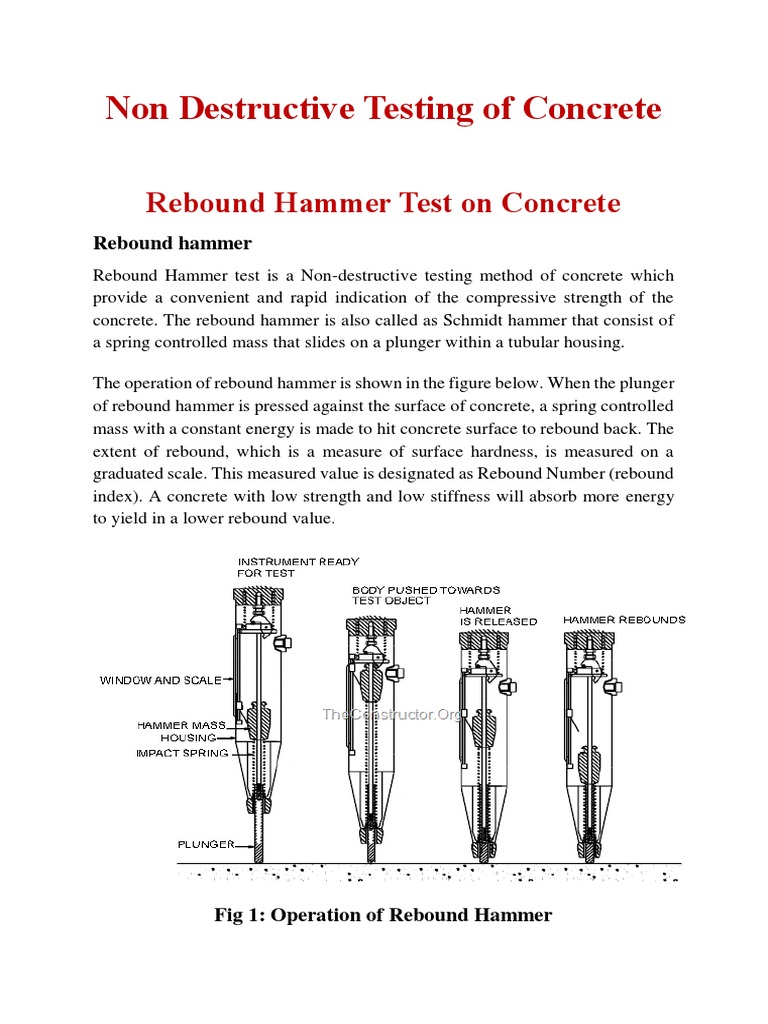 Rebound Hammer Test On Concrete Principle, Procedure,