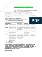 (WEEK 1) :: Forms of Business Ownership: Choosing The Right Fit