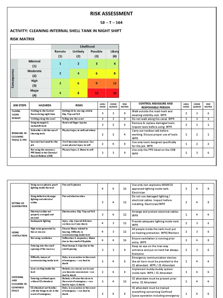 Risk Assessment For Tank 164 PDF PDF Personal Protective Equipment