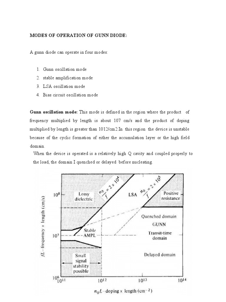 Modes of Operation of Gunn Diode PDF PDF Amplifier Frequency