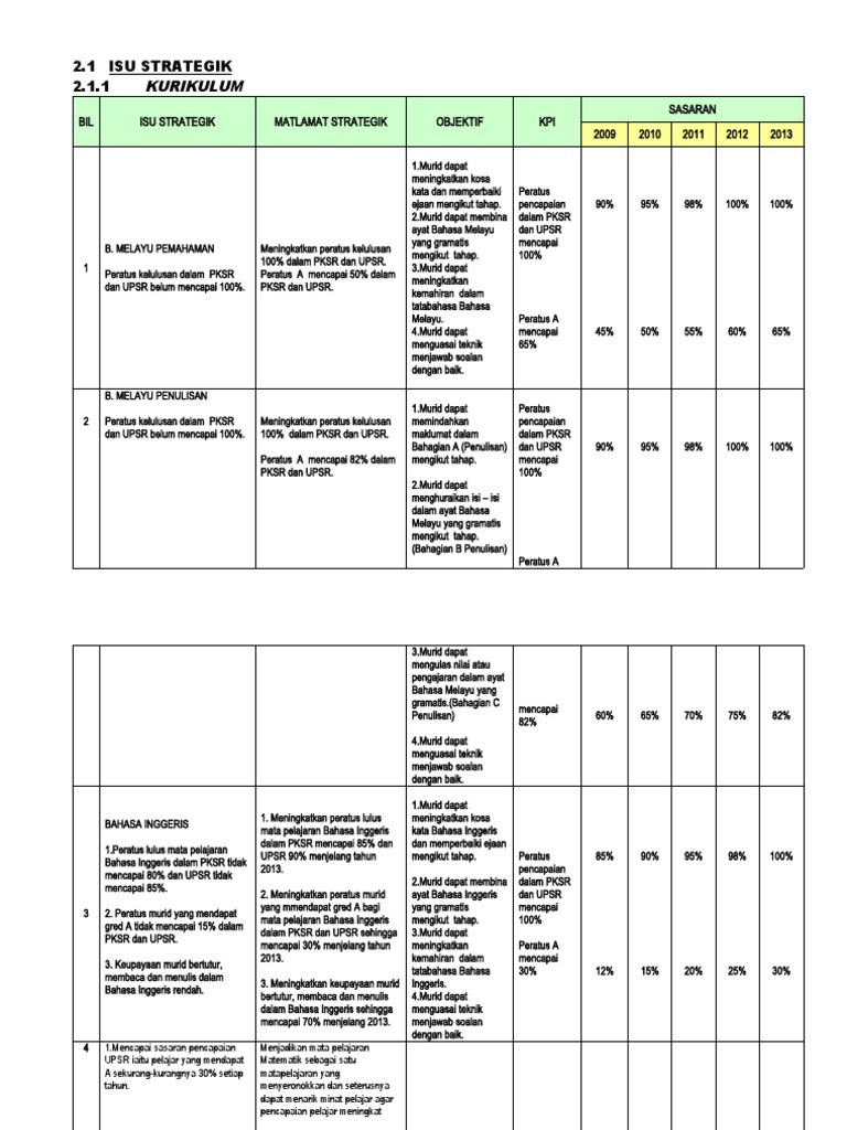 Pelan Strategik Sksepri 2 2009 Pdf