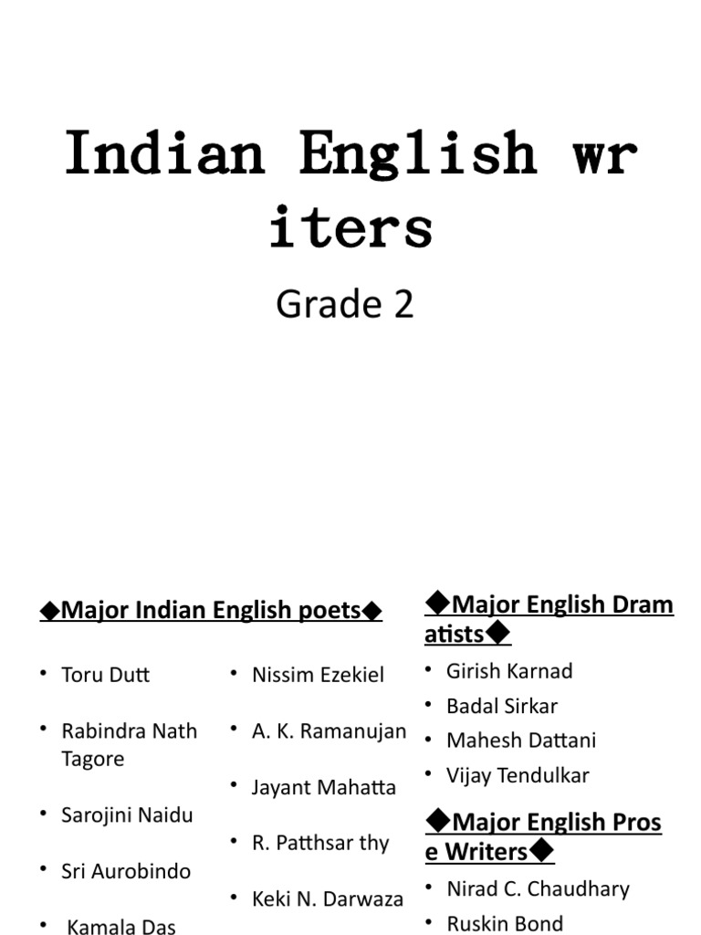 Indian English WR Iters Grade 2 PDF Rabindranath Tagore Indian