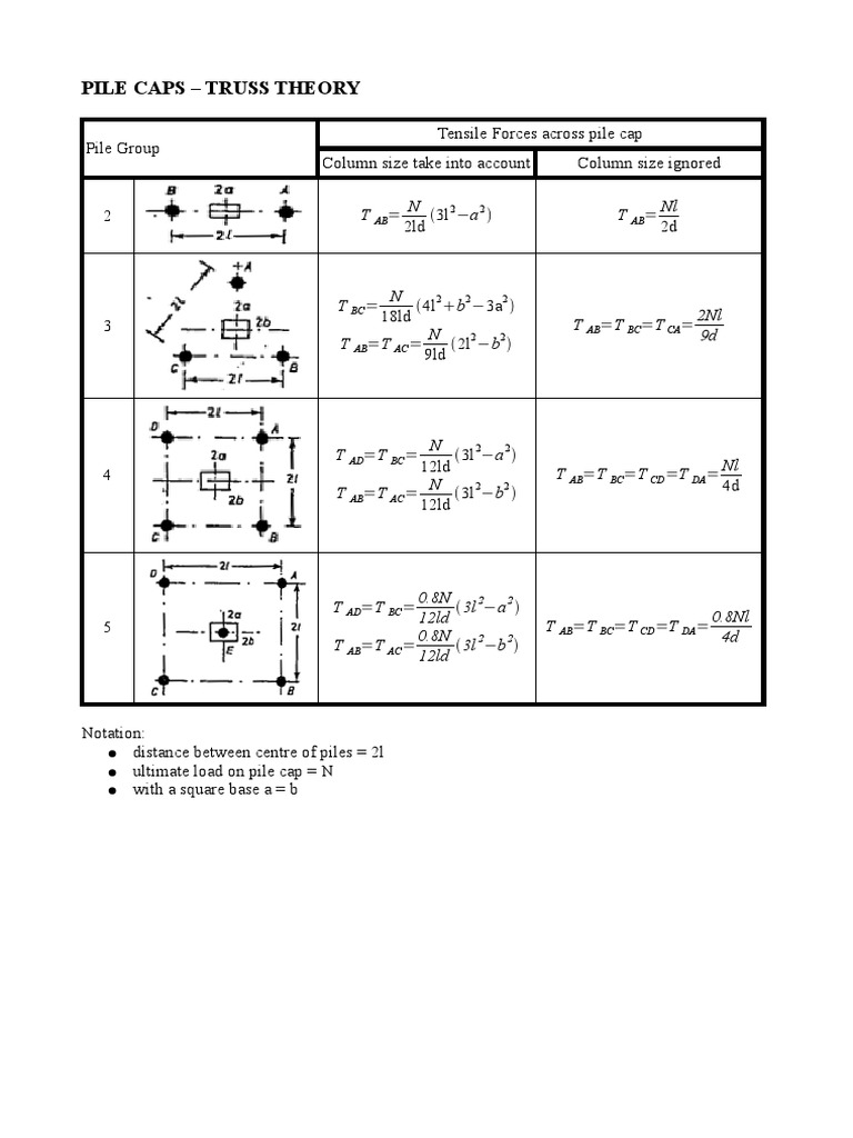 Pile Caps - Truss Theory | PDF