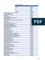 Florida Medicaid Region Map 2025 | PDF