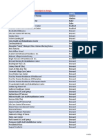 List of Florida Nursing Homes, Assisted Living Facilities With COVID-19 Cases