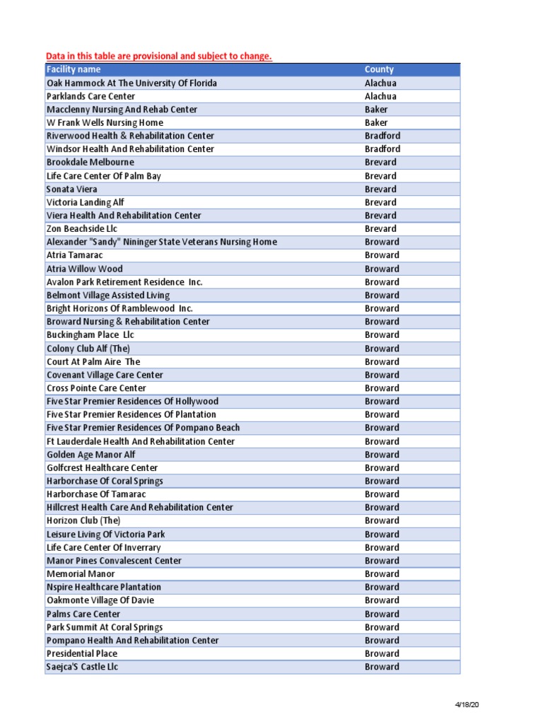 List of Florida nursing homes, assisted living facilities