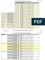 Article Number Firmware Version Multiport Released Ports S7-1500 Cpus