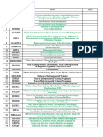 Evaluating Entrepreneurship Concepts and Strategies