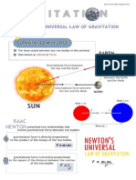3.1 Newton's Universal Law of Gravitation 