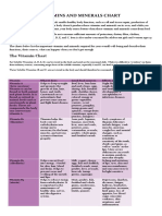 Vitamins and Minerals PDF