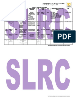 SLRC - Stages of Growth and Development