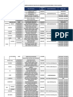 Turno de Fiscales Anticorrupción Abril 2020