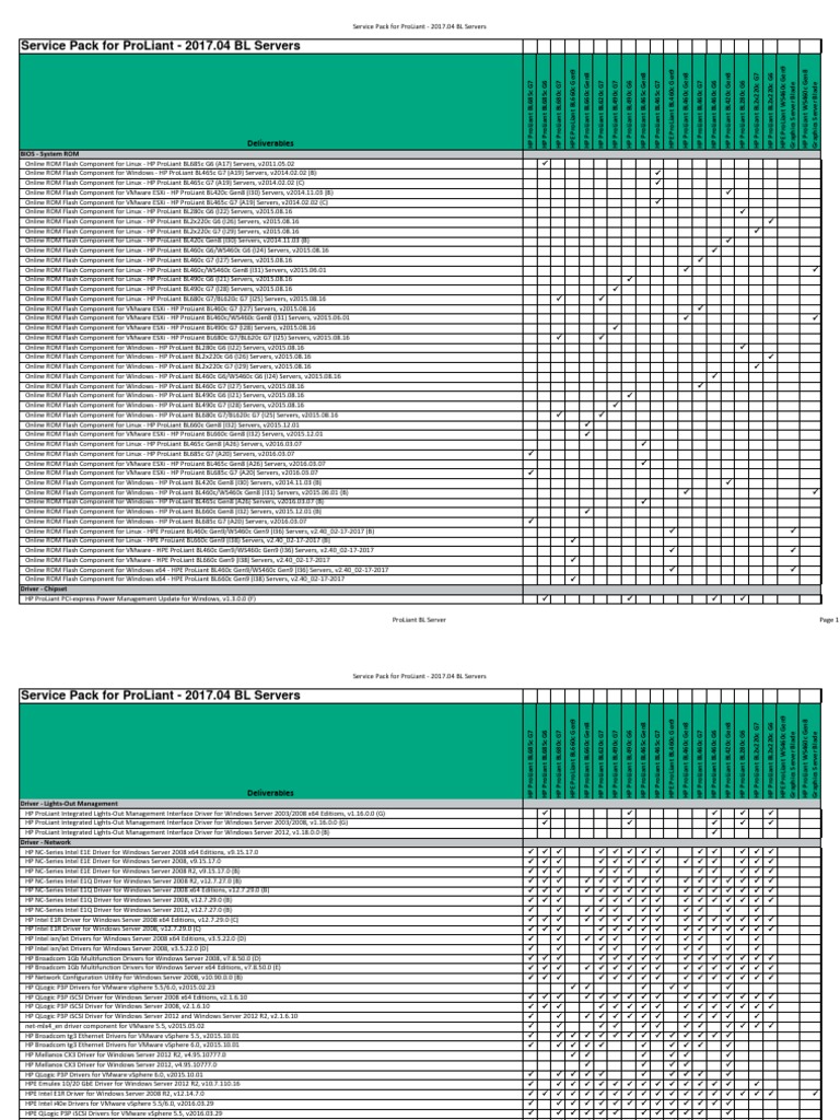 Service Pack For Proliant 17 04 Bl Servers Deliverables Hewlett Packard Computer Hardware