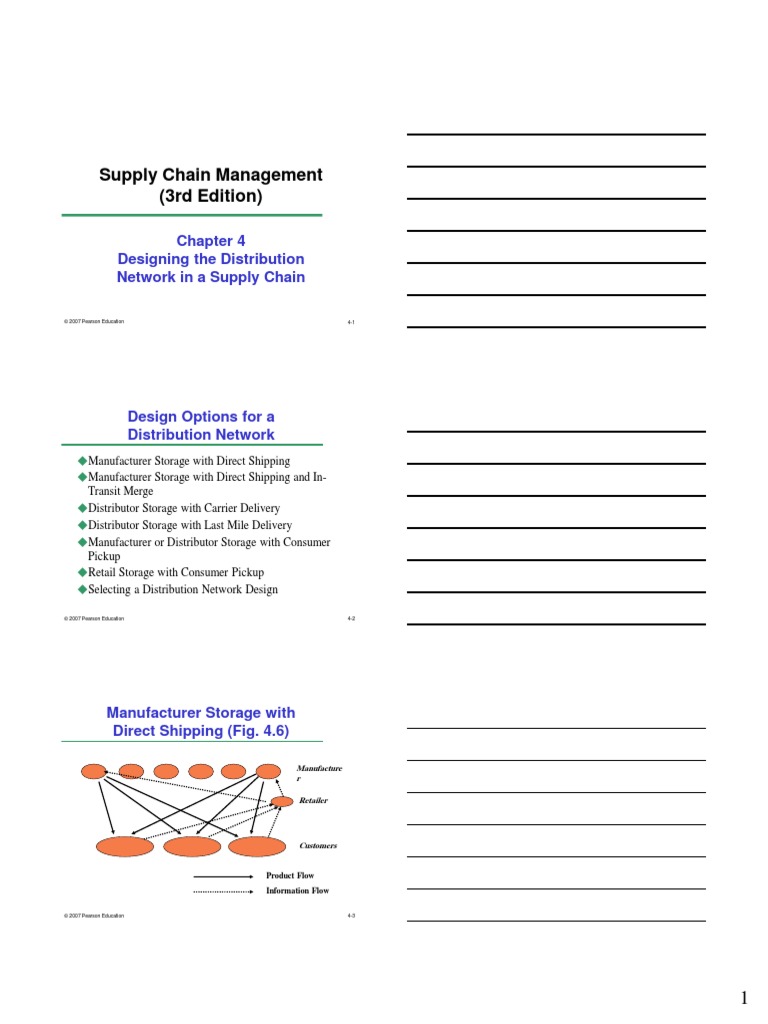 Supply Chain Management (3rd Edition) : Designing The Distribution ...