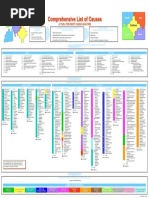 ROOT CAUSE Analysis Model PDF