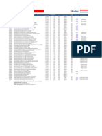 Unilac Holland - Lista de Precios CIF 2-2020 PDF