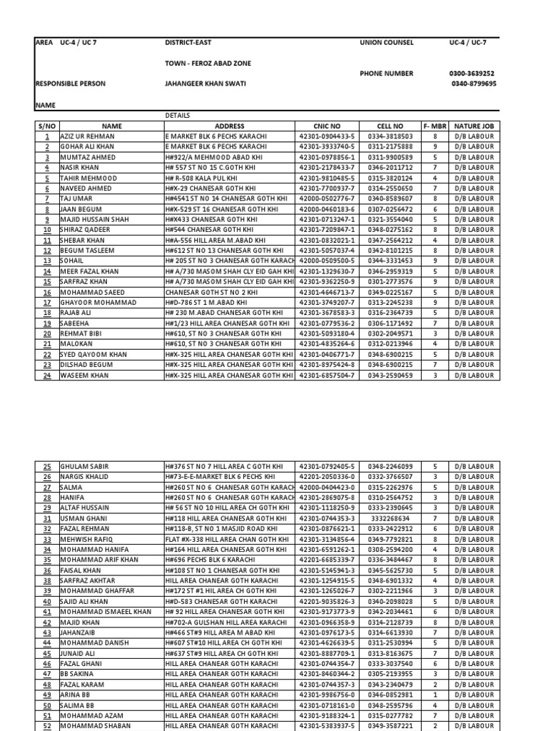 Karachi Rashan Distribution List | PDF | Pakistan | Sports