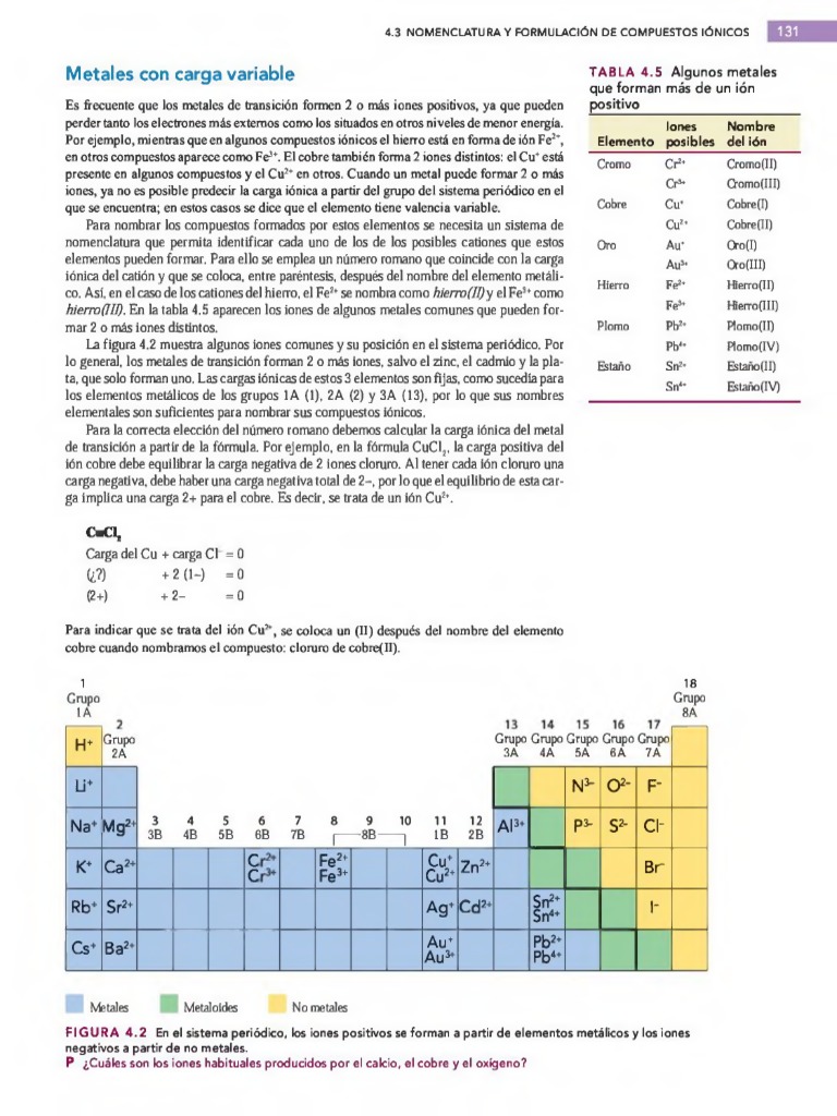 Tabla Cargas PDF | PDF | Ion | Rieles