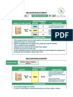 TABLAS - Dosificación de Cemento y Mortero