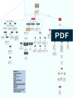 MAPA CONCEPTUAL FORMULACIÓN DE PROYECTOS