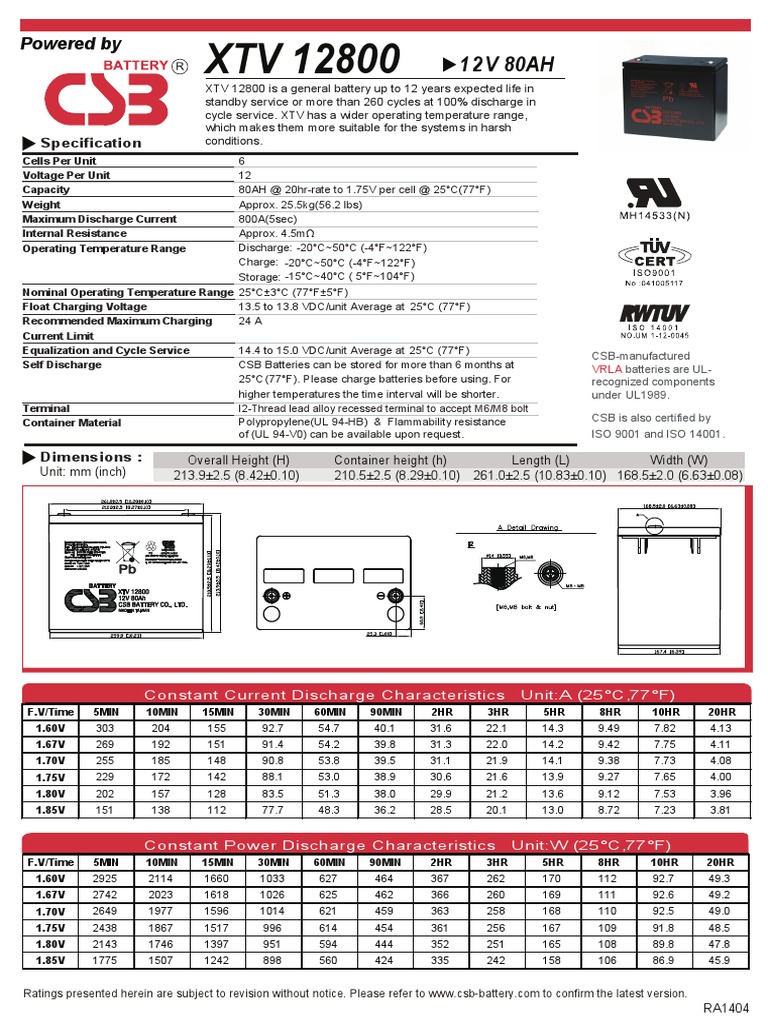 A Comprehensive Technical Specification and Performance Data Sheet for