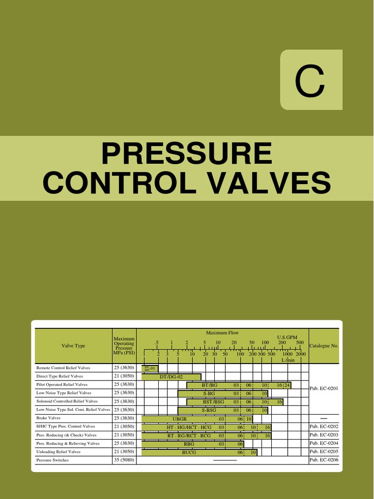 Pressure Control Valves PDF PDF Valve Screw