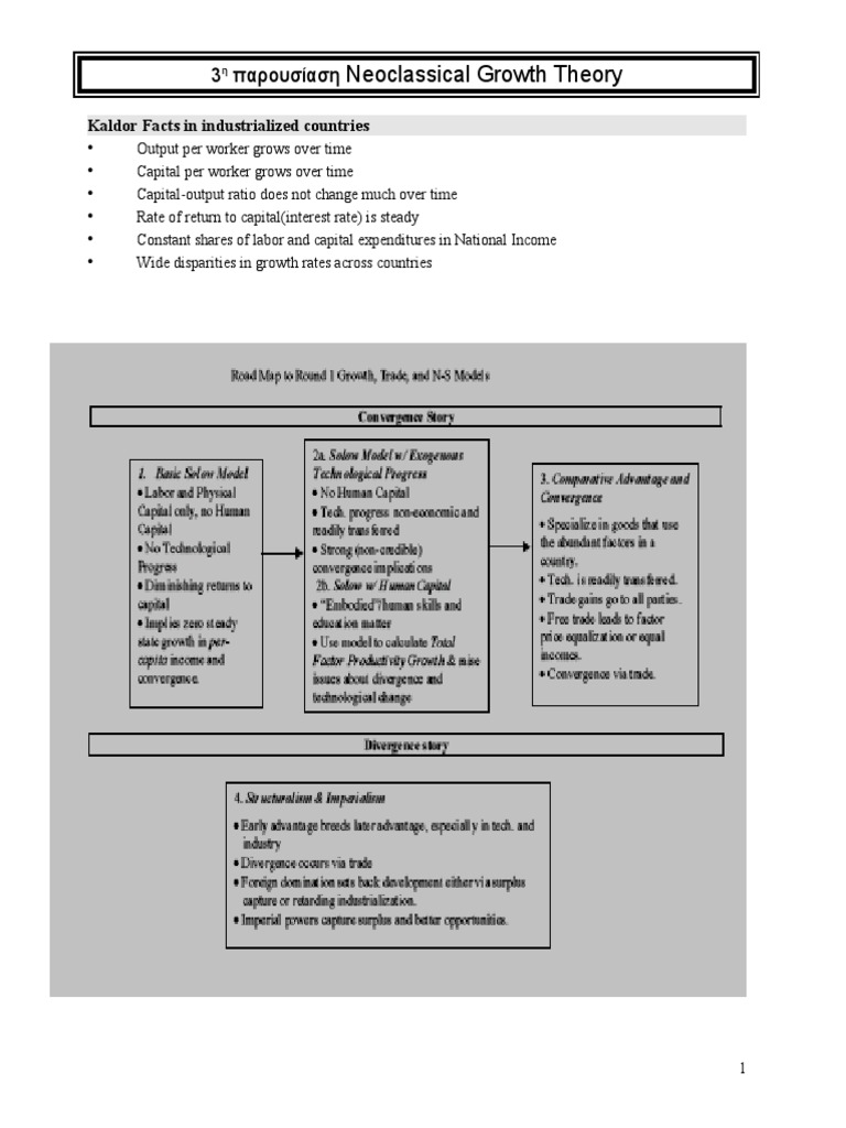 Neoclassical Growth Theory Overview | PDF | Economic Growth | Business ...