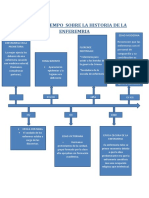 Linea de Tiempo Sobre La Historia de La Enferemria