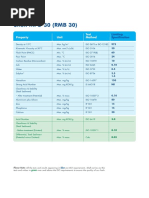 RMG 380 Fuel Oil Specifications | PDF | Magnesium | Chemical Substances