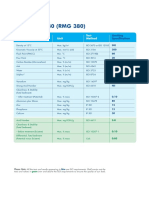 Shell MFO 380 (RMG 380) : Test Property Unit Method