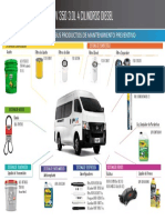 Mantenimiento Nissan NV 350 3.0L Diesel