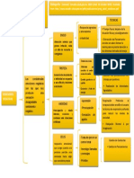 Cuadro Sinoptico Emociones Negativas PDF