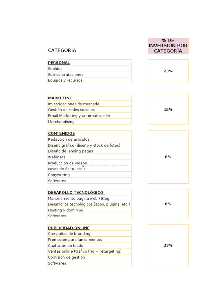 Presupuesto de Marketing Anual 2023 | PDF | Publicidad | Comunicación