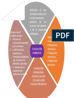 Evaluación Formativa PDF