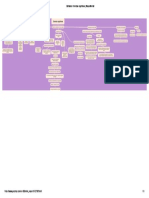 Editando_ Ciencias cognitivas _ Mapa Mental