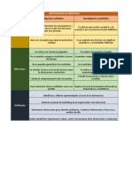 Cuadro Comparativo IDM