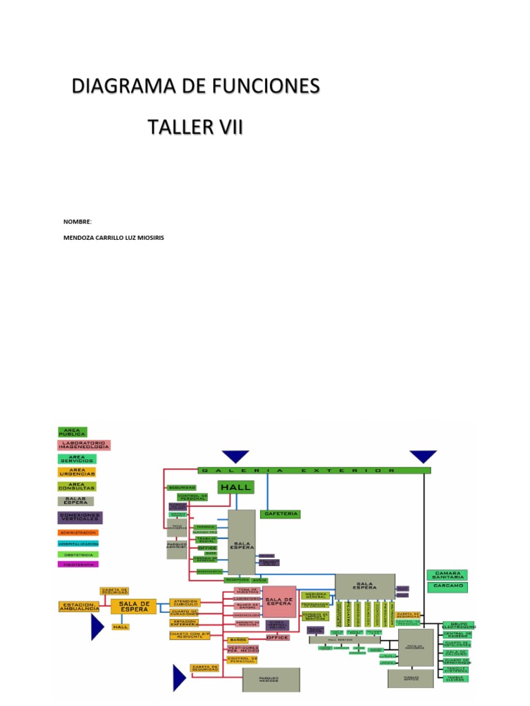 Diagrama Funcional de Un Hospital | PDF
