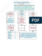 Mapa Conceptual