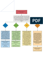 Elementos Del Contrato Laboral PDF